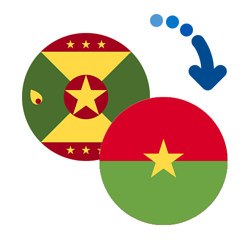 Как перевести деньги из Гренады в Буркина Фасо