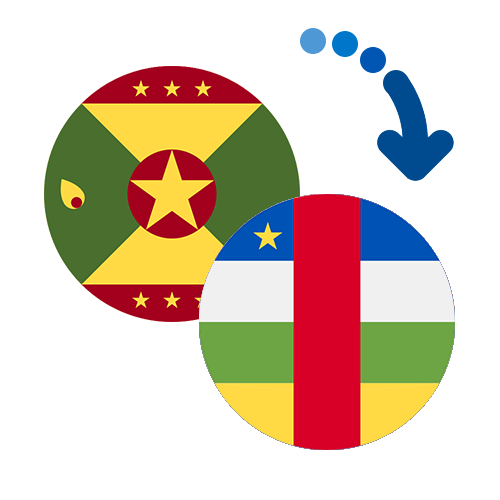 Jak wysłać pieniądze z Grenady do Republiki Środkowoafrykańskiej online?