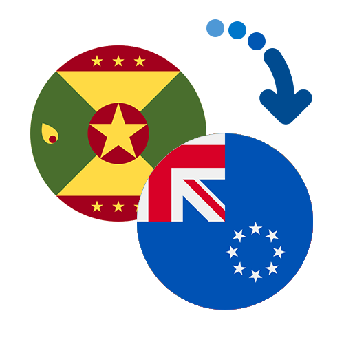 How to send money from Grenada to the Cook Islands