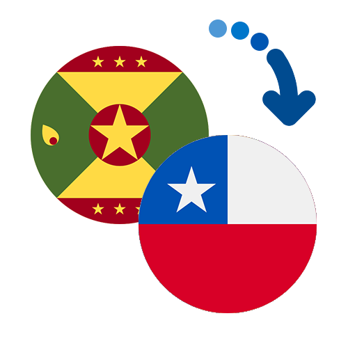 How to send money from Grenada to Chile