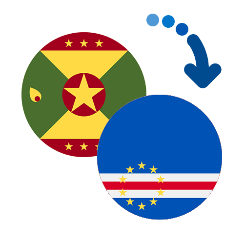 Wie kann man online Geld von Grenada nach Kap Verde senden?