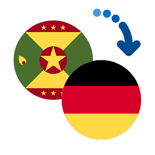 Jak wysłać pieniądze z Grenady do Niemiec online?