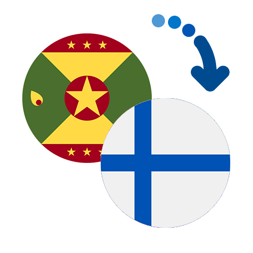 Wie kann man online Geld von Grenada nach Finnland senden?