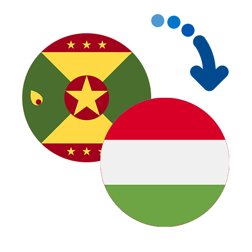 Wie kann man online Geld von Grenada nach Ungarn senden?