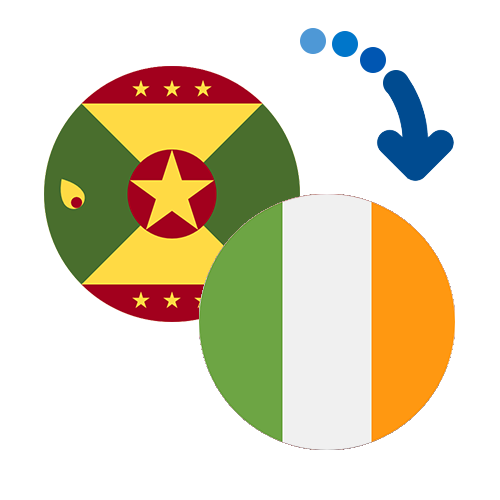 How to send money from Grenada to Ireland