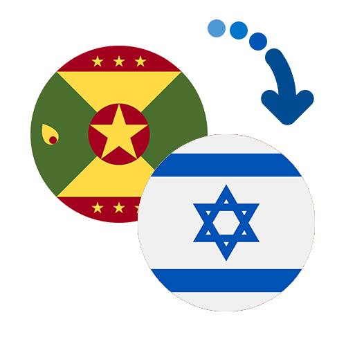 Jak wysłać pieniądze z Grenady do Izraela online?