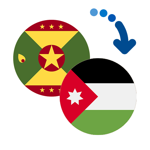 Wie kann man online Geld von Grenada nach Jordanien senden?