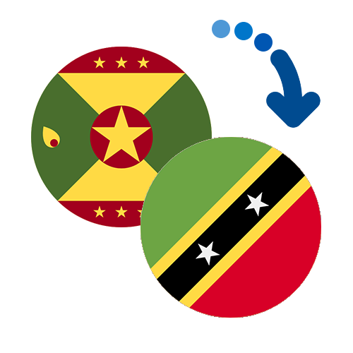 How to send money from Grenada to Saint Kitts And Nevis