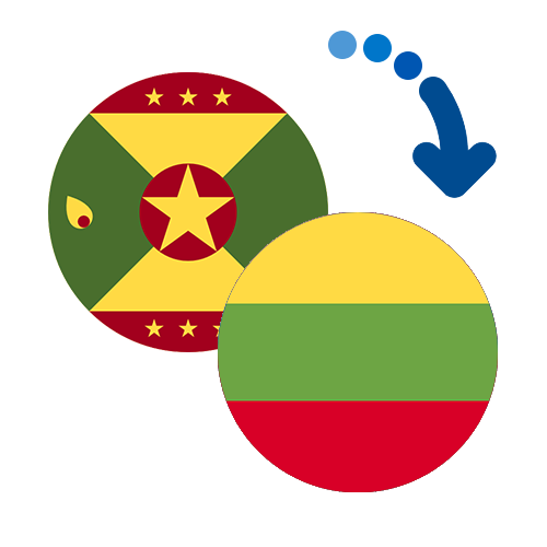 How to send money from Grenada to Lithuania