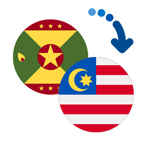 How to send money from Grenada to Malaysia