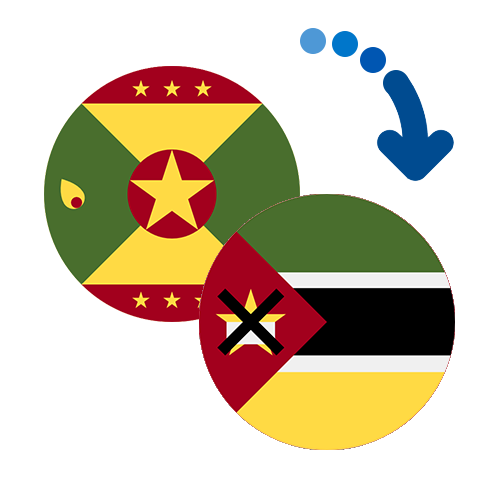 Wie kann man online Geld von Grenada nach Mosambik senden?