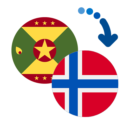 Как перевести деньги из Гренады в Норвегию