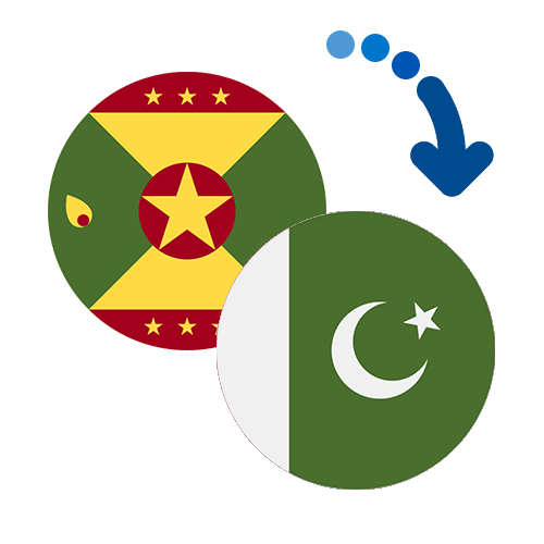 Wie kann man online Geld von Grenada nach Pakistan senden?