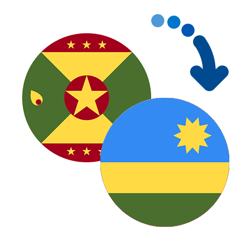 Wie kann man online Geld von Grenada nach Ruanda senden?