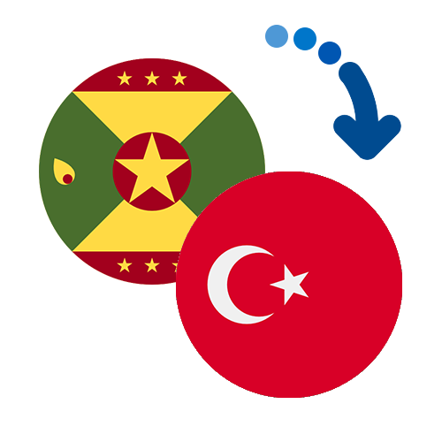 Wie kann man online Geld von Grenada in die Türkei senden?