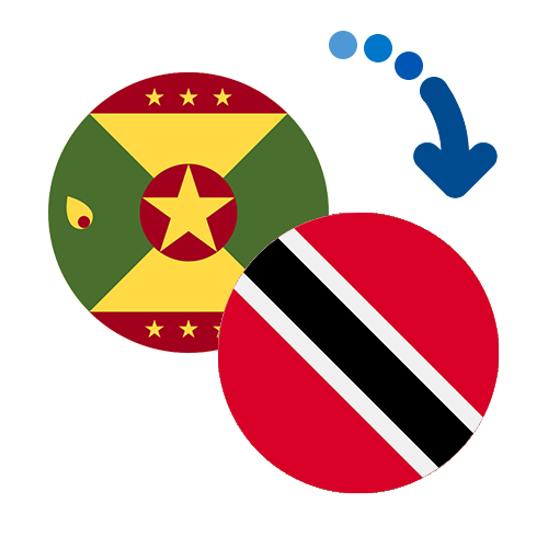 Как перевести деньги из Гренады в Тринидад и Тобаго