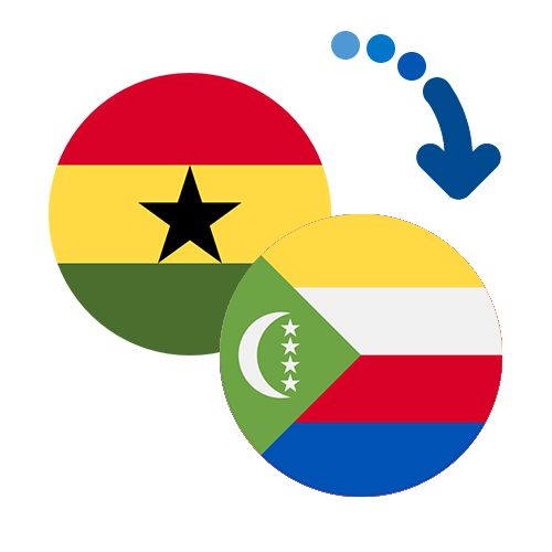 ¿Cómo mandar dinero de Ghana a las Comoras?