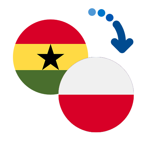 How to send money from Ghana to Poland