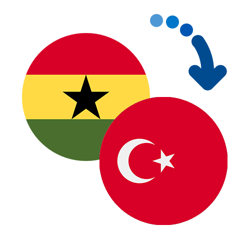 How to send money from Ghana to Turkey