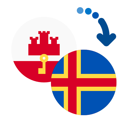 How to send money from Gibraltar to the Åland Islands