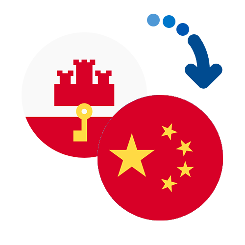 Wie kann man online Geld von Gibraltar nach China senden?