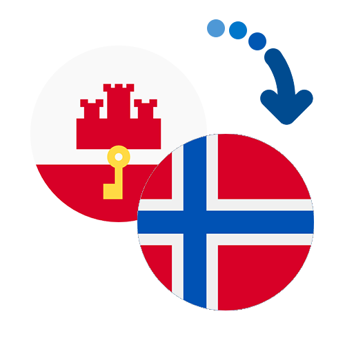 How to send money from Gibraltar to Norway