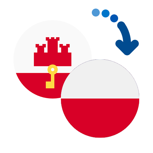 How to send money from Gibraltar to Poland