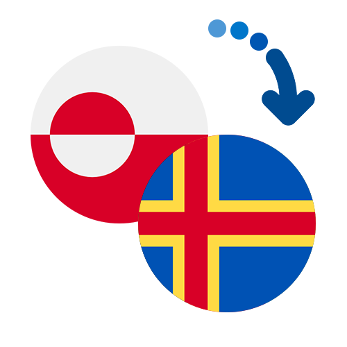 Jak wysłać pieniądze z Grenlandii na Wyspy Alandzkie online?