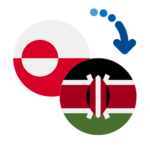 How to send money from Greenland to Kenya