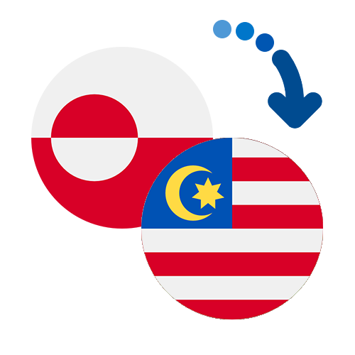 How to send money from Greenland to Malaysia