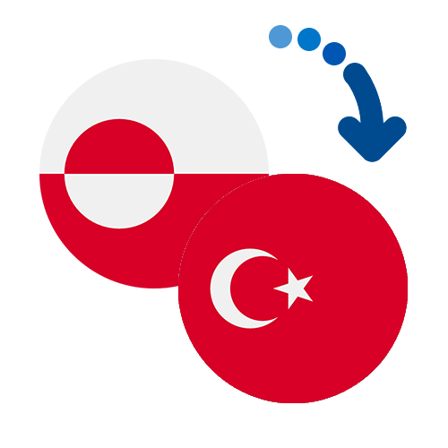 How to send money from Greenland to Turkey