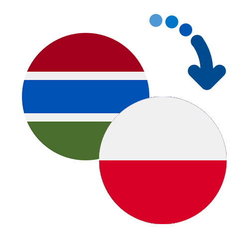 Wie kann man online Geld von Gambia nach Polen senden?