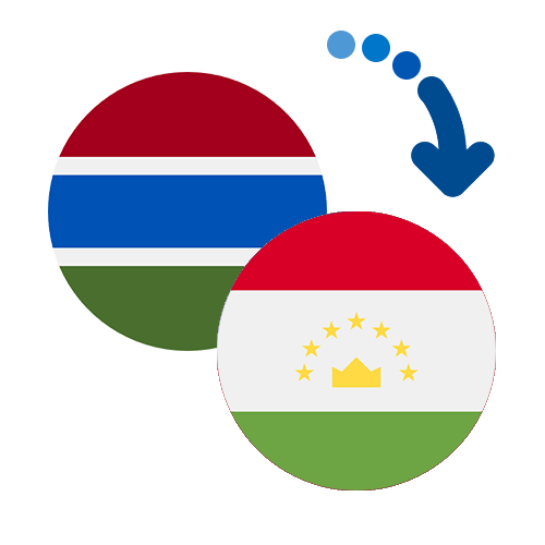 Как перевести деньги из Гамбии в Таджикистан