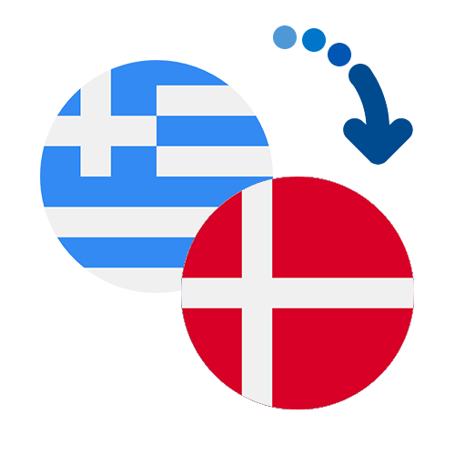 How to send money from Greece to Denmark