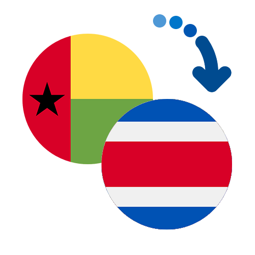 Wie kann man online Geld von Guinea-Bissau nach Costa Rica senden?
