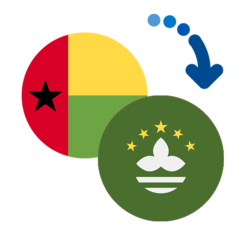 ¿Cómo mandar dinero de Guinea-Bissau a Macao?