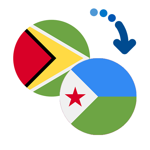 Wie kann man online Geld von Guyana nach Dschibuti senden?