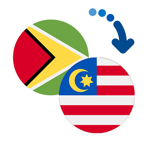 How to send money from Guyana to Malaysia