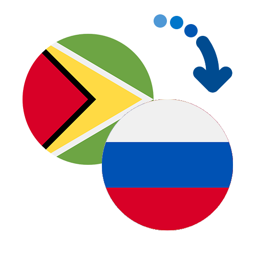 Wie kann man online Geld von Guyana nach Russland senden?