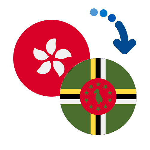 Wie kann man online Geld von Hongkong nach Dominica senden?