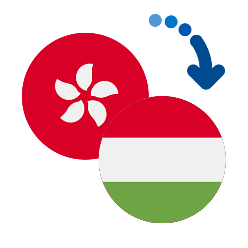 Jak wysłać pieniądze z Hongkongu na Węgry online?