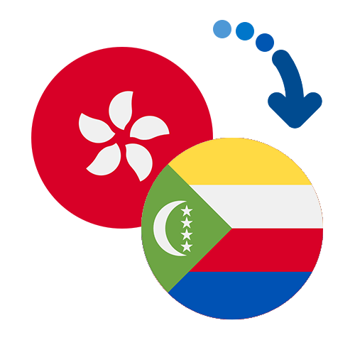 Wie kann man online Geld von Hongkong auf die Komoren senden?