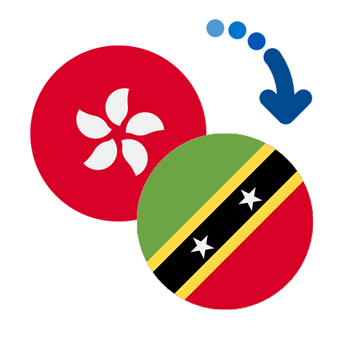 How to send money from Hong Kong to Saint Kitts And Nevis