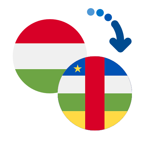 Jak wysłać pieniądze z Węgier do Republiki Środkowoafrykańskiej online?