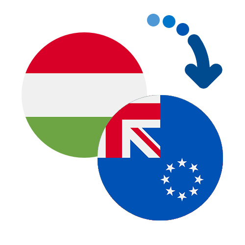 Wie kann man online Geld von Ungarn auf die Cookinseln senden?