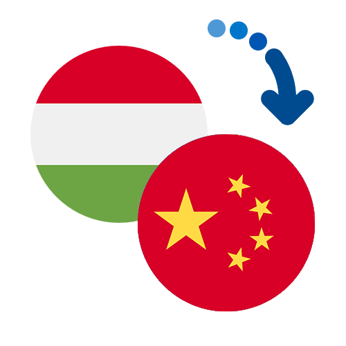 How to send money from Hungary to China
