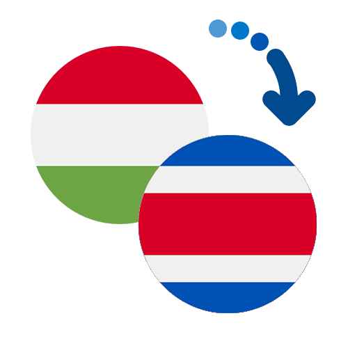 Wie kann man online Geld von Ungarn nach Costa Rica senden?