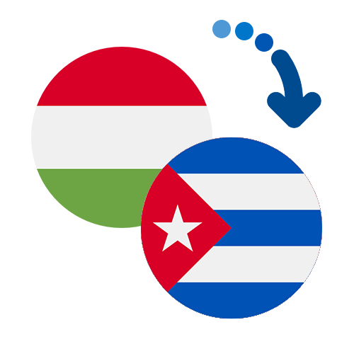 Wie kann man online Geld von Ungarn nach Kuba senden?