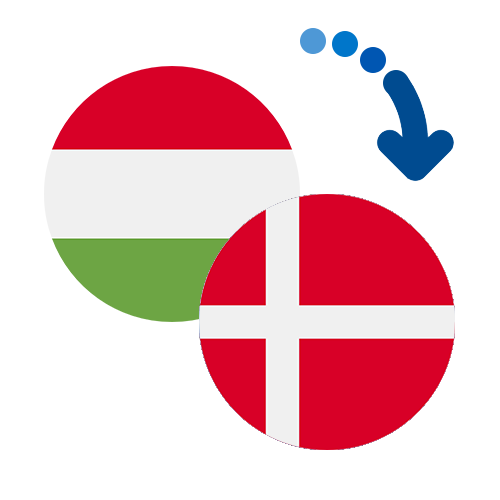 How to send money from Hungary to Denmark
