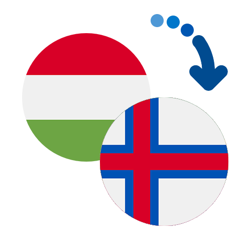 How to send money from Hungary to the Faroe Islands